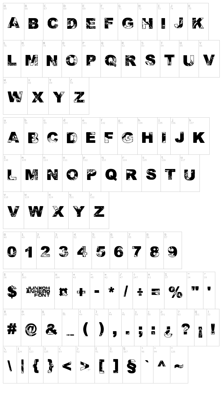 Adieresis, Odieresis & Aring font map